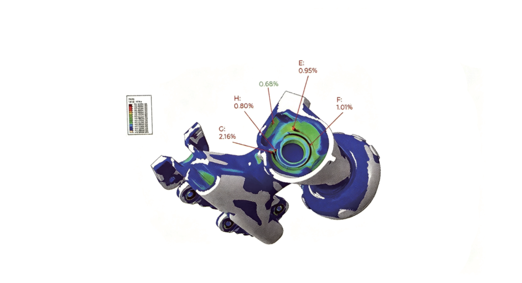 Research & Development 2
